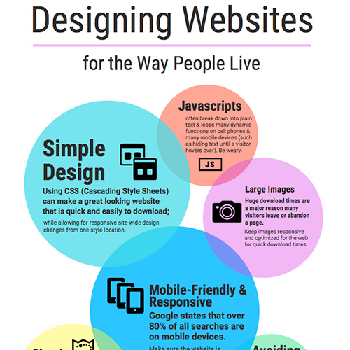 Designing Websites for the Way People Live