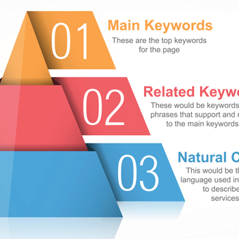 Understanding Natural Language SEO