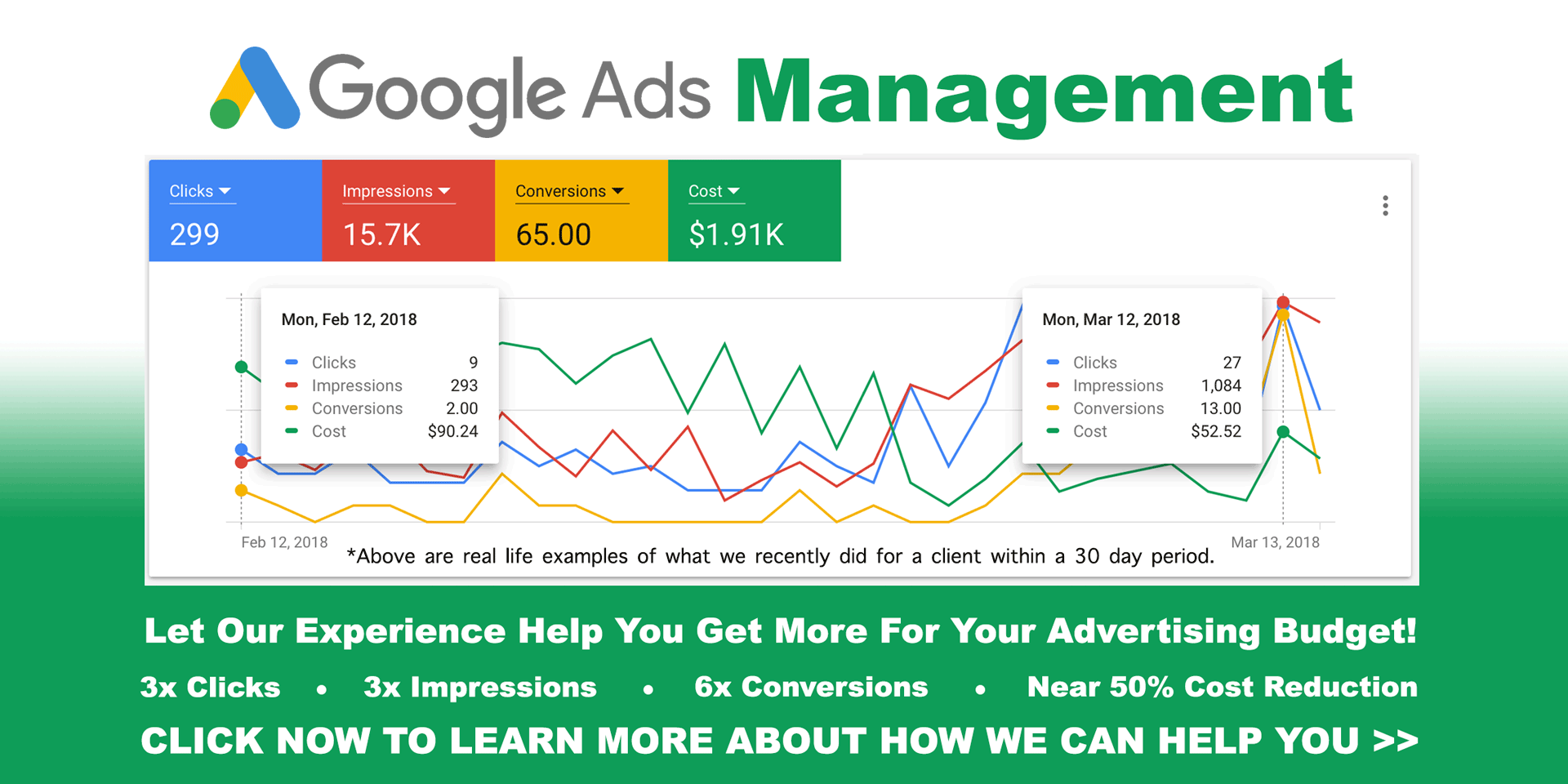 Google Ads Management Services Consultation