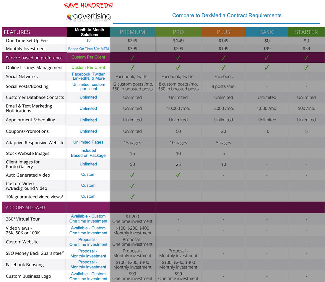 Web & Marketing Service Comparison with DexMedia